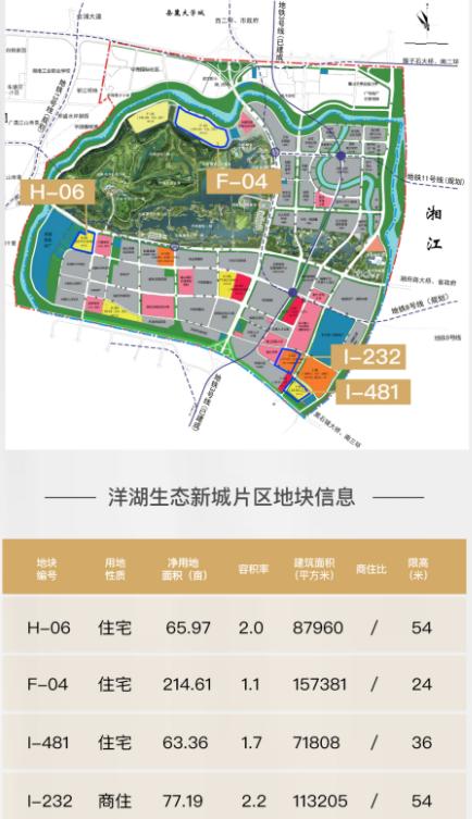 长沙观沙岭片区地块,长沙十大地块排名表