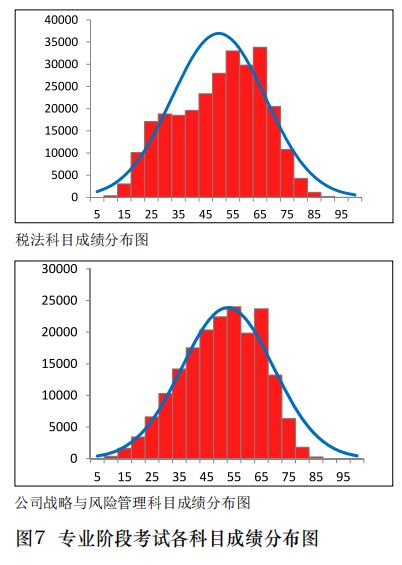 2019中注协官网成绩查询,中注协考试难度