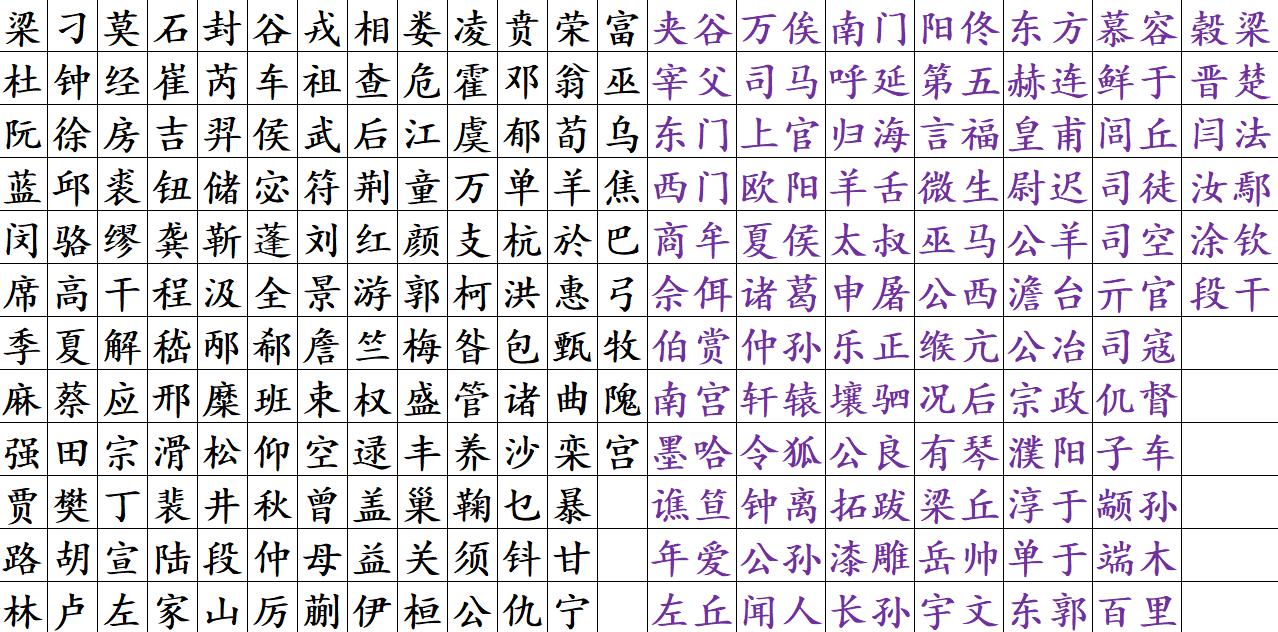 9个问题猜出你姓啥,不信的话进来测一测