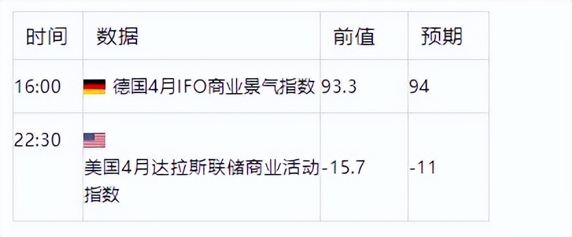 4月24日财经新闻,4月24日财经报道