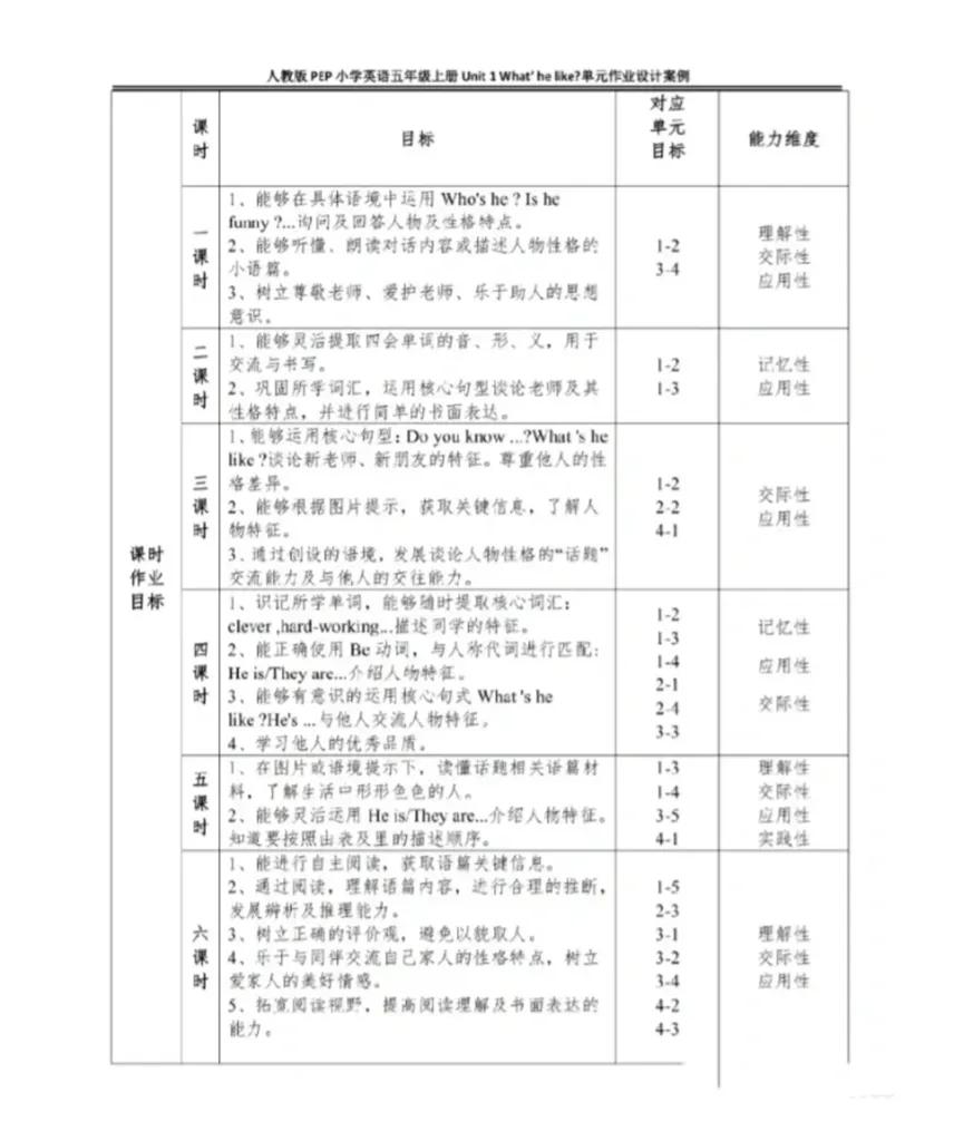 省一等奖初中英语单元作业设计,英语单元作业设计比赛中学组
