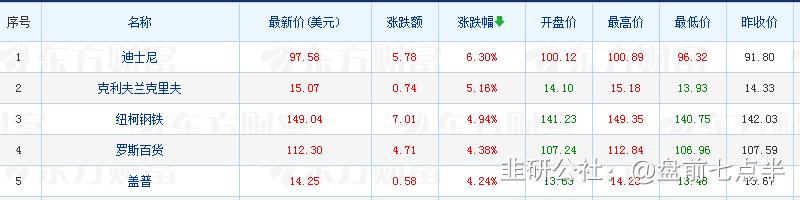 2022年11月30日盘前梳理,2024年5月16日盘前消息汇总