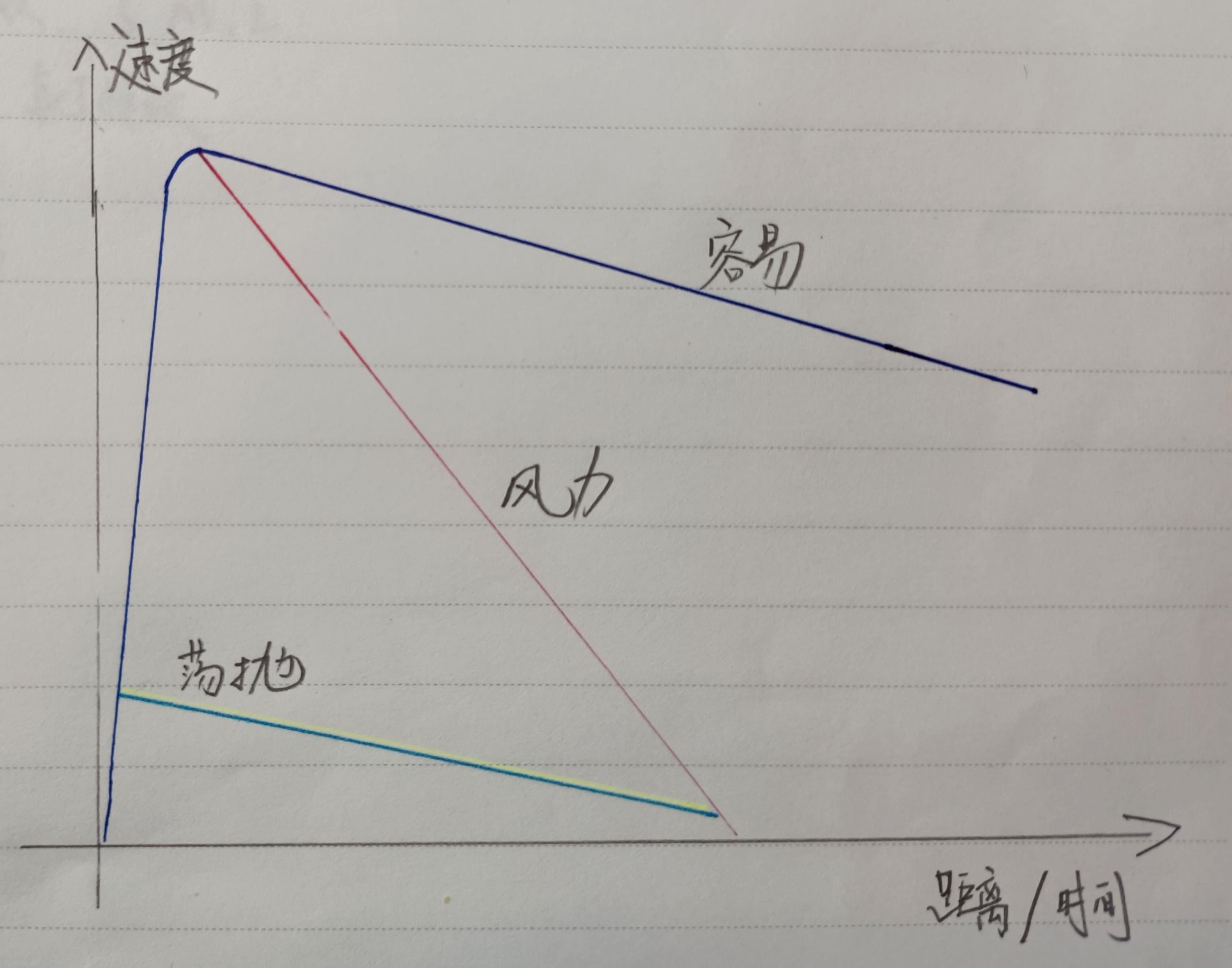 新手入门怎么选择水滴轮 (新手如何选择水滴轮)