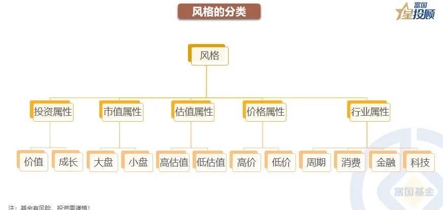 a股分析基础知识,星图数据分析教程