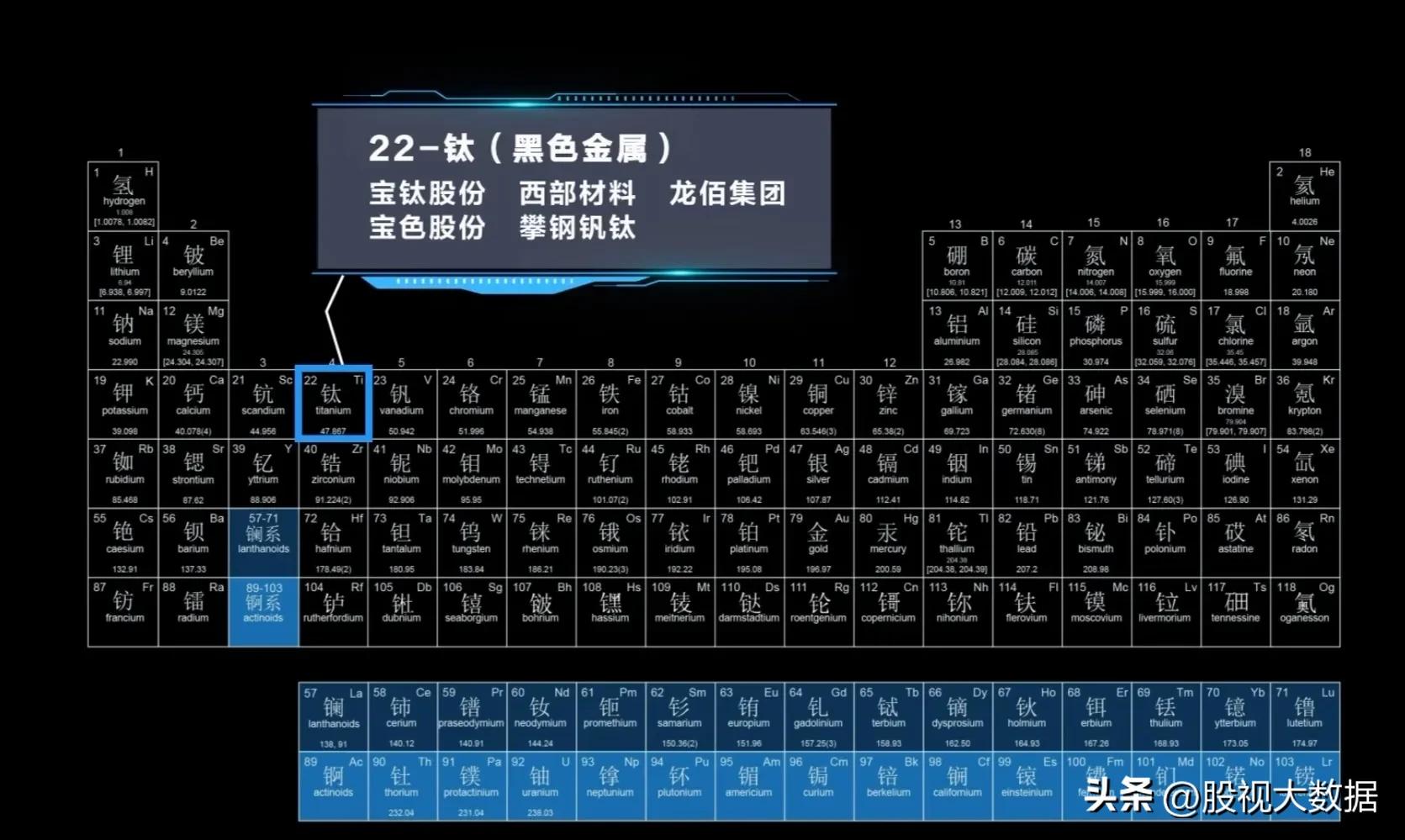 有色金属最值得投资的股票,创业板有色金属股票有哪些