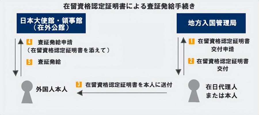 日本旅游签证撤签要多久,8月份恢复日本自由行签证吗