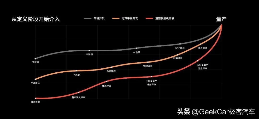 魅族最成功的一款手机,魅族真的要造一辆车出来了吗
