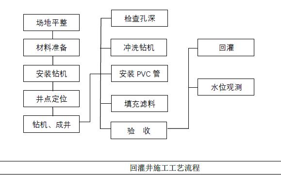 基坑工程地下水的控制方法,基坑地下水控制设计
