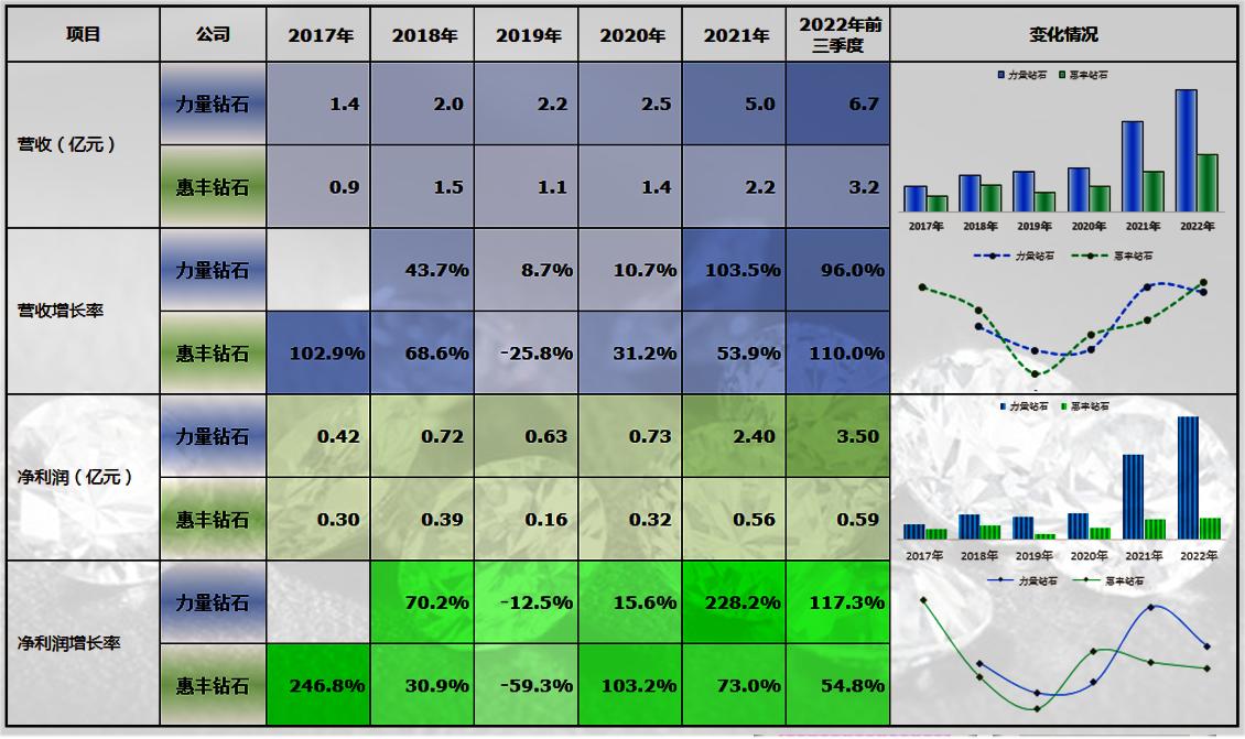 培育钻石市场前景怎么样,河南培育钻石上市公司