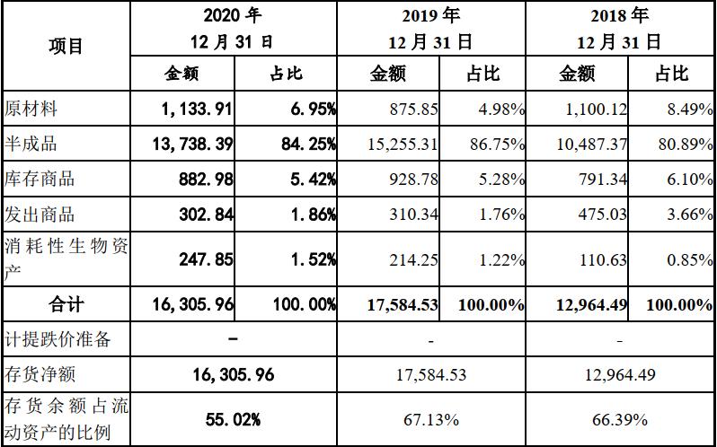绮夐グ涓氱哗,绮夐グ璐㈡姤