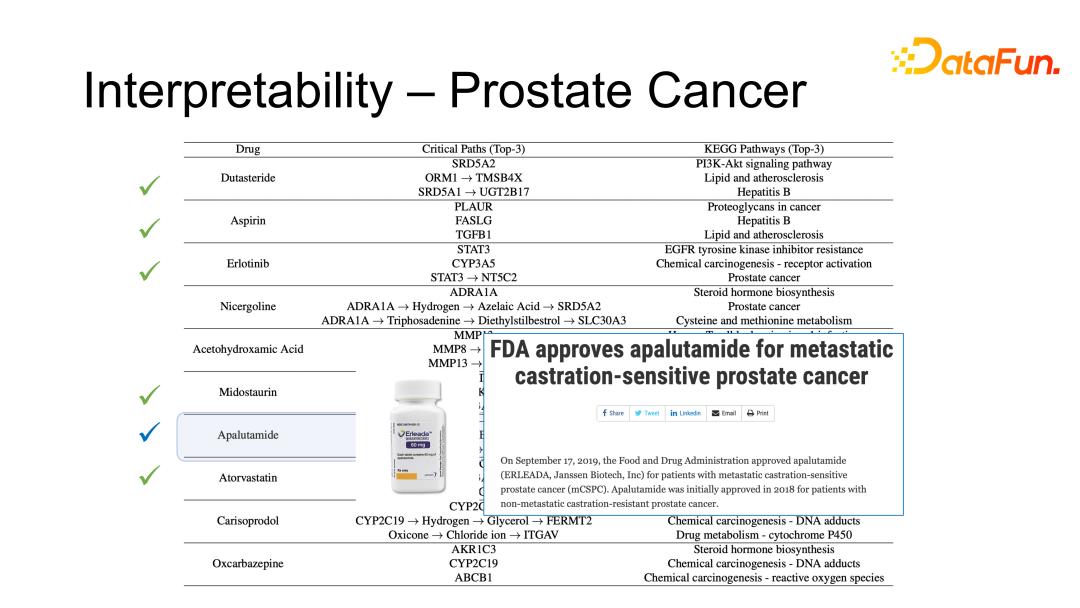 GraphSynergy：基于人工智能的药物联用机制预测