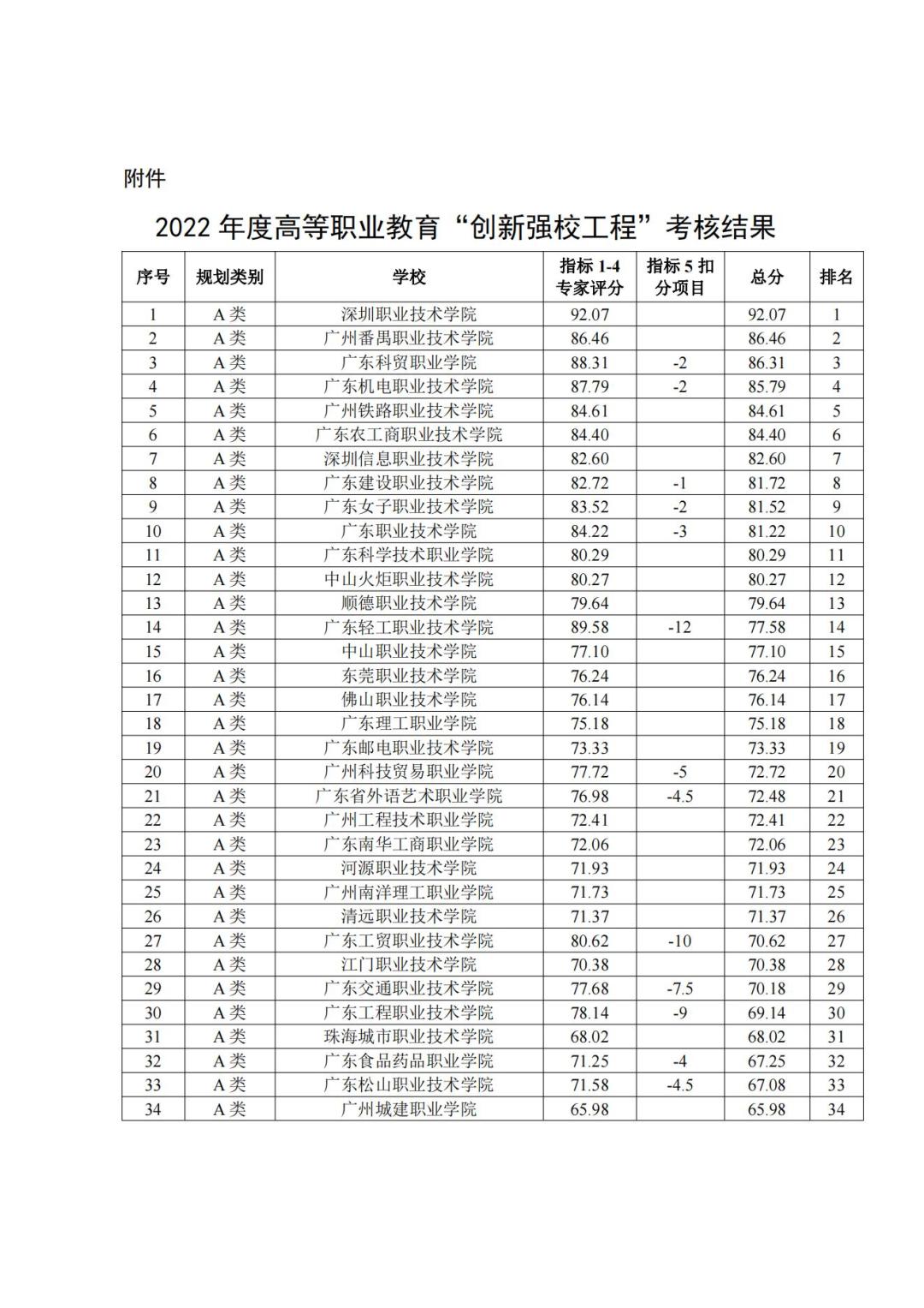 广东专科征集志愿录取学校有哪些,征集志愿广东专科有哪些学校