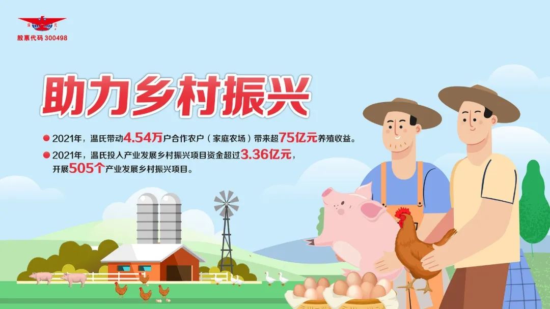 和温氏合作养1500头猪能赚多少钱,温氏养猪农户怎么合作