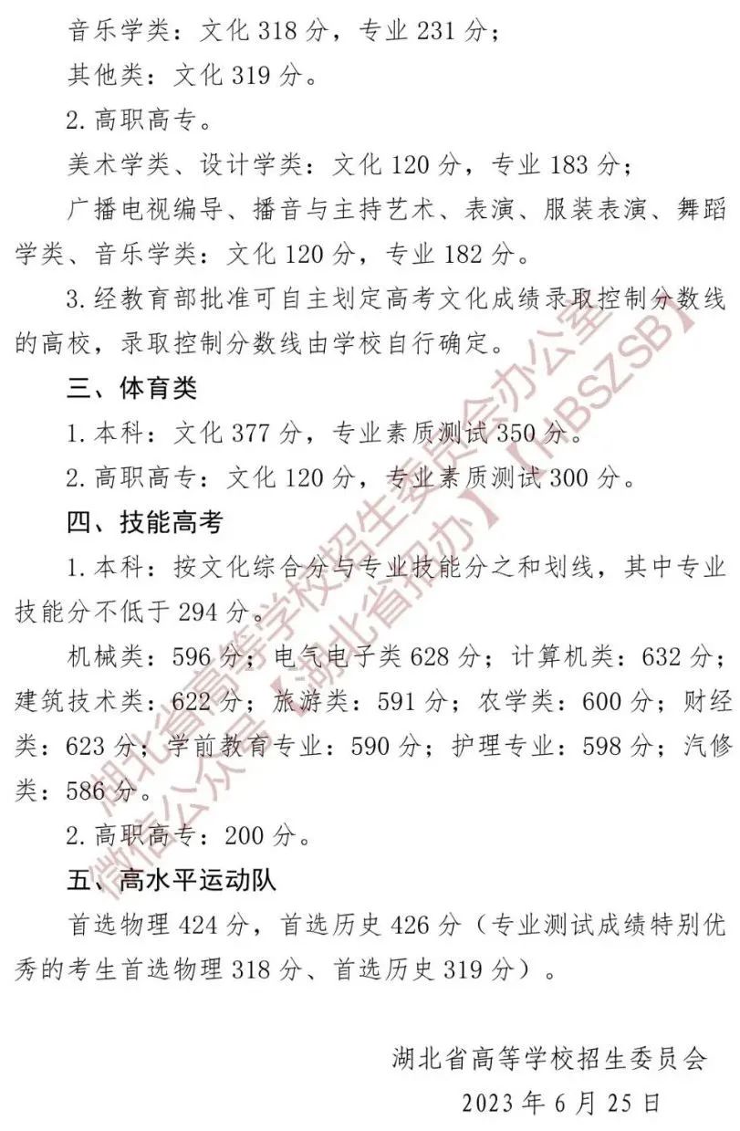 高考分数线2023年已公布清华大学,多省公布2023年高考分数线