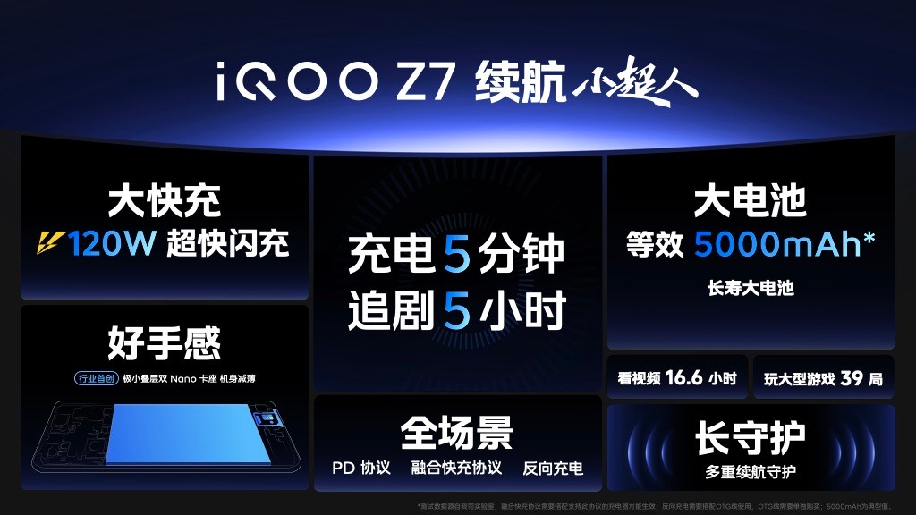 120w超级闪充适用vivoiqoo7,120w超级闪充iqoo