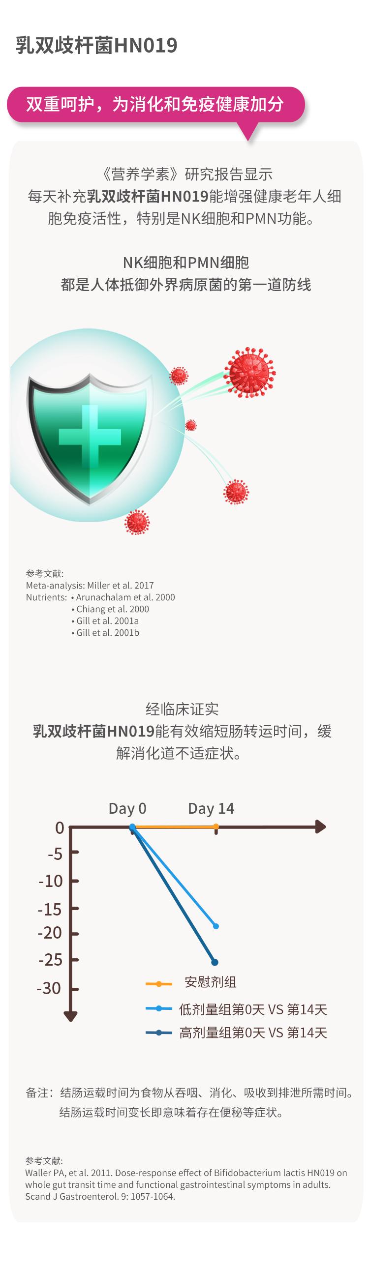 女性用哪种益生菌比较好,女性益生菌哪个牌子效果最好