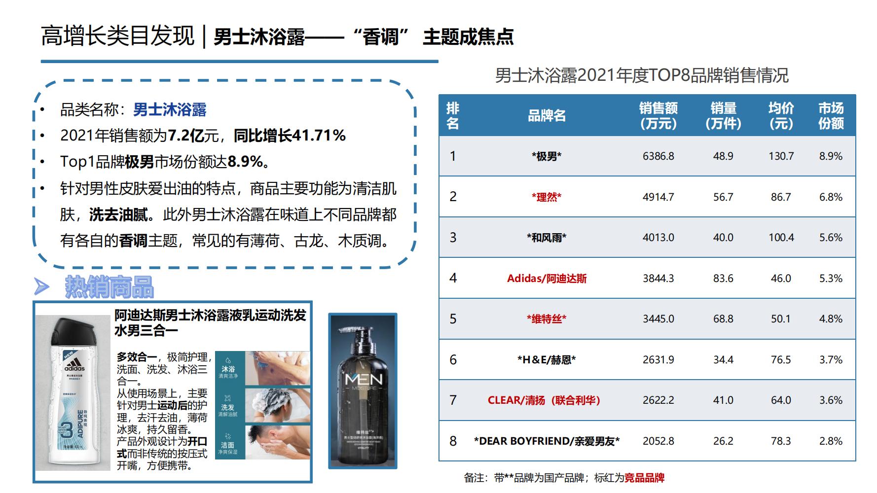 2021年中国大健康产业全景图谱,2022中国大健康行业全景图谱