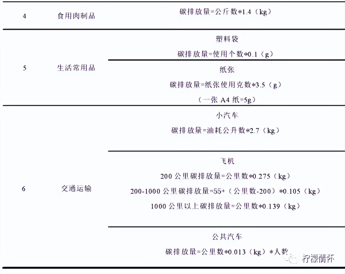 碳足迹和碳汇的概念和意义,碳汇和碳交易方法