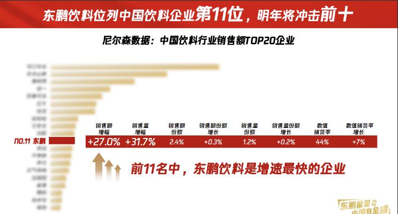 红牛销售量排行榜,东鹏特饮销量远超红牛