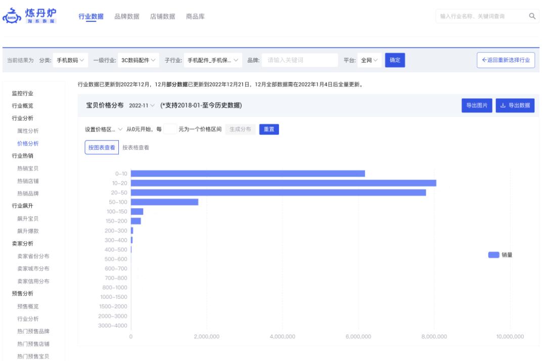 炼丹炉市场洞察｜当选淘宝年度十大宝贝，手机壳市场究竟有多大？