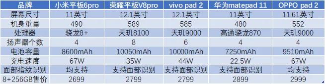平板推荐2023年性价比高,各大厂商新平板发布时间