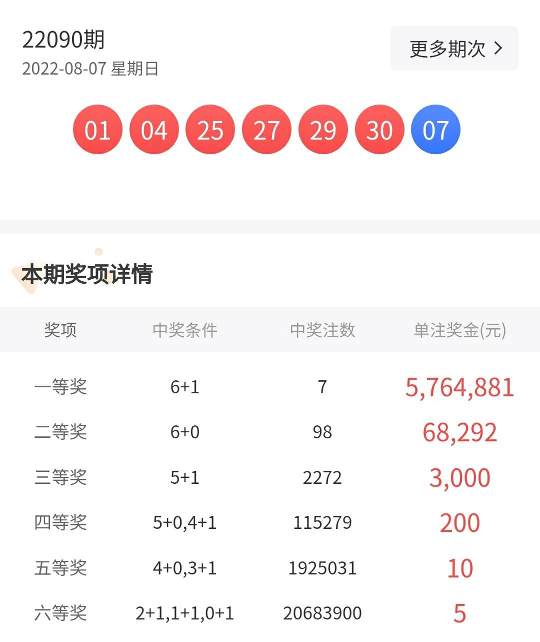 双色球21136期蓝球历史记录,双色球77期准确蓝球号码