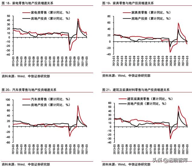 房地产改善需求有多大潜力,改善型需求带动房地产市场规模