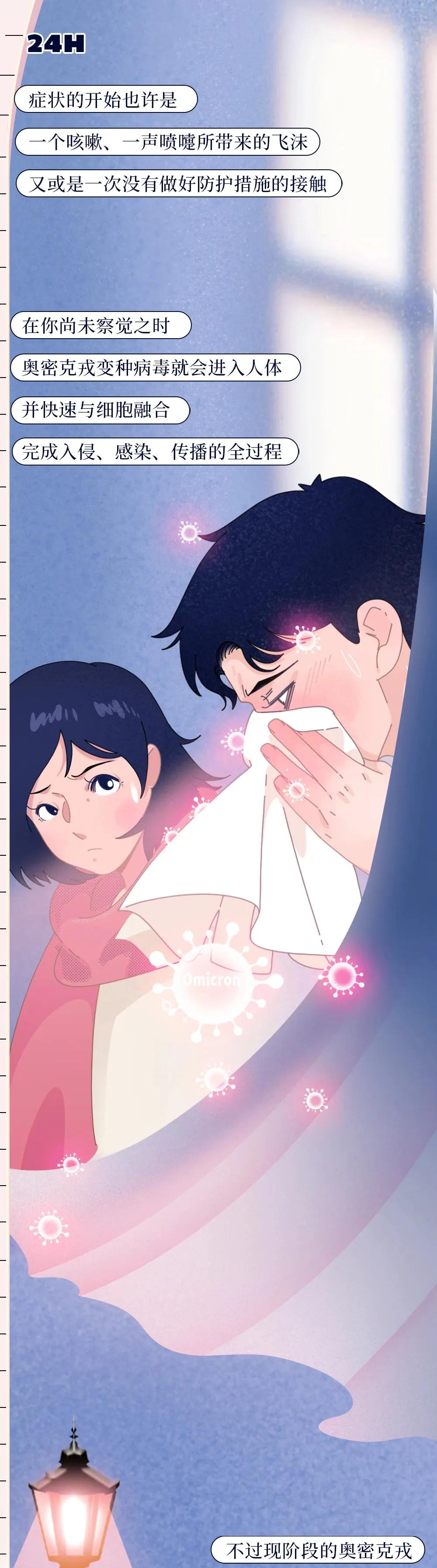 阳过后身体有什么变化,阳了以后7天症状