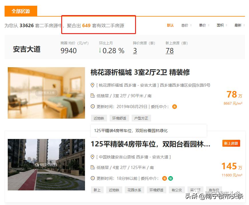 房企扎堆争抢热门地块,42家房企争一块地楼市真回暖了吗