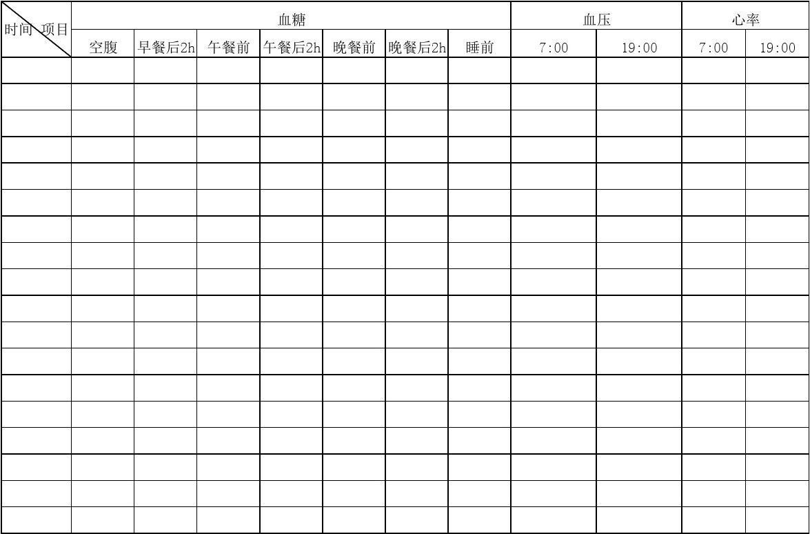 猫咪血糖降不下来,猫咪居家必备药品