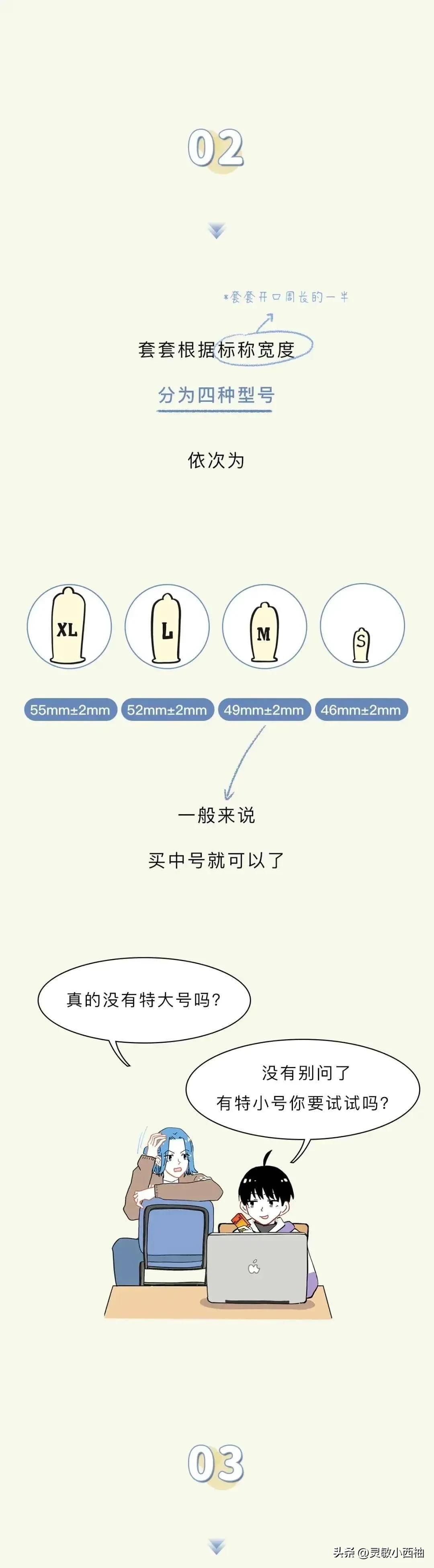 购买避孕套一般是男人还是女人,买男士避孕套注意什么