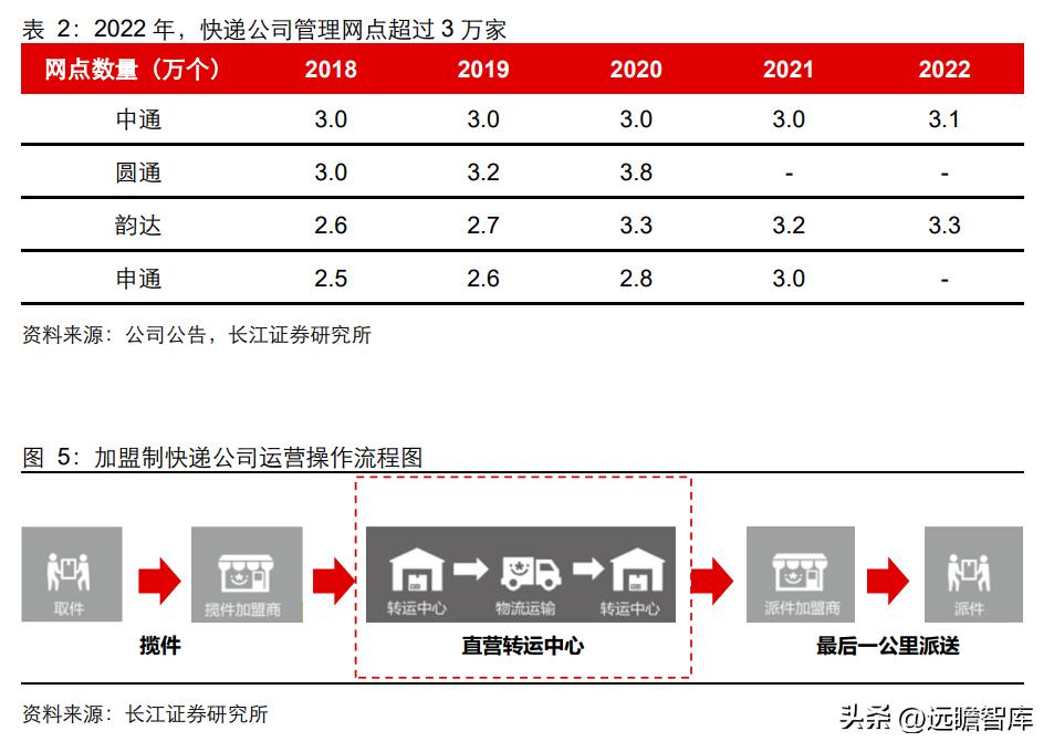 落后的家族式管理，申通快递：历经沉浮，困境反转，终归复兴途