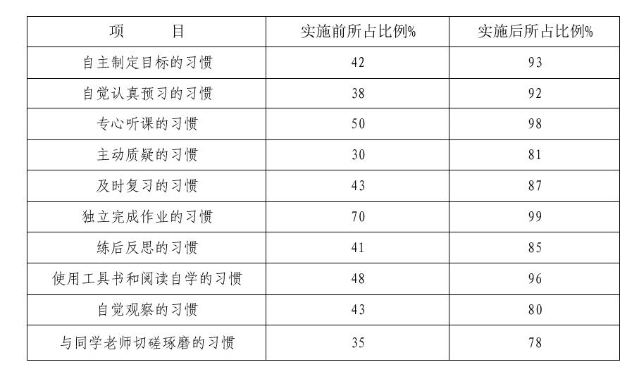 综合实践活动课程课题研究,综合实践活动课程开发与案例研究