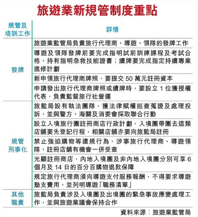 香港游2000元靠谱吗,200元香港游实情