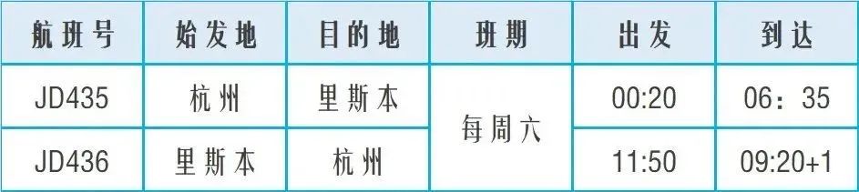 最新各航司2月国际航班计划汇总,最新10月各航司国际航班计划汇总