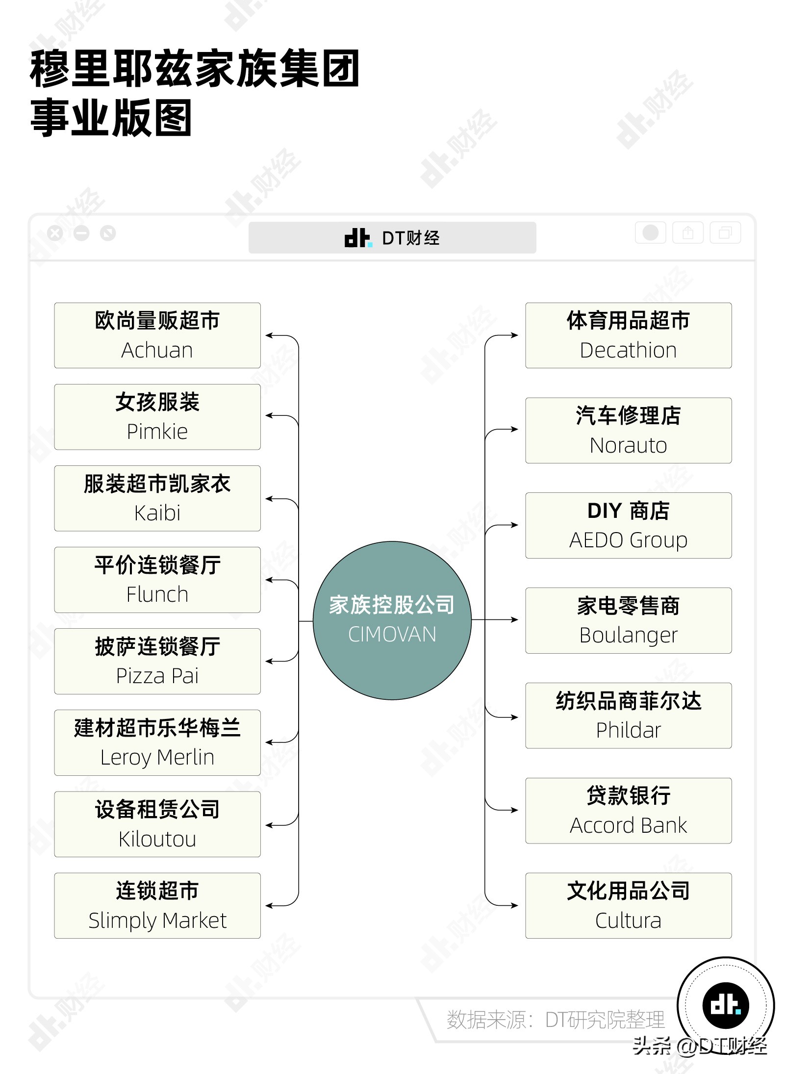 迪卡侬被誉为直男,迪卡侬打不着火