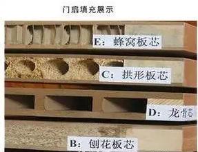 复合实木门和多层实木门的区别,全实木门与实木复合门避坑攻略