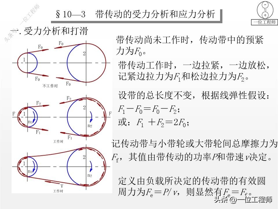 带传动的类型组成及应用特点,带传动理论与新型带传动参考文献