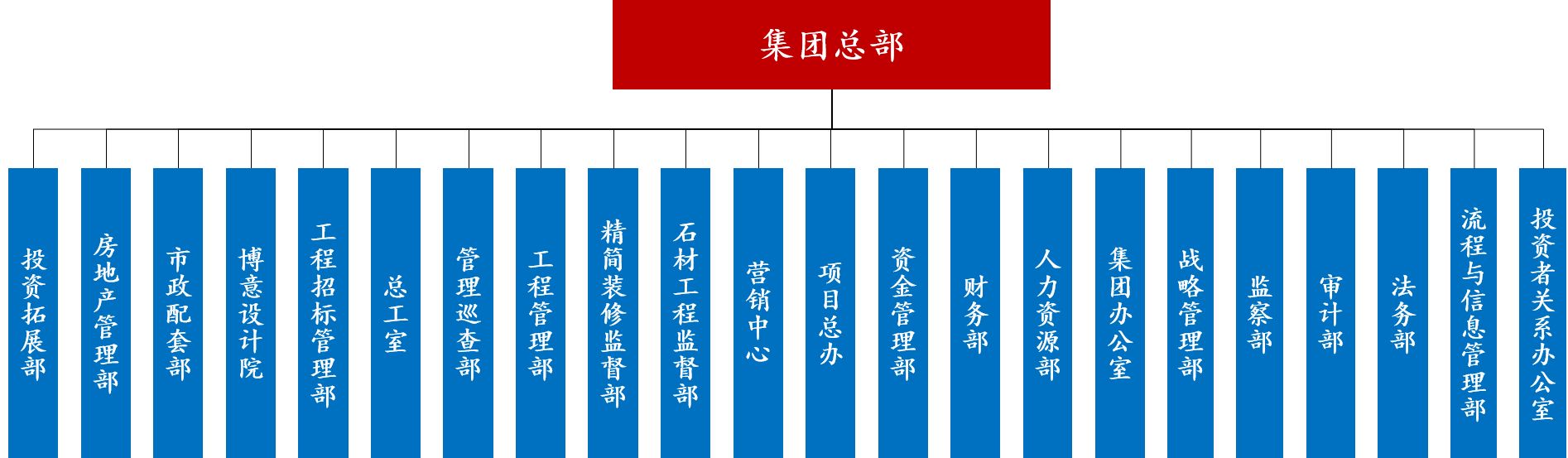 碧桂园为啥叫宇宙第一房企,为啥说碧桂园是宇宙第一房企