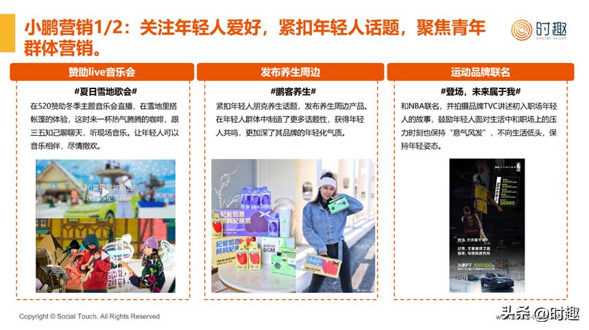 2023年新能源汽车行业洞察报告,2023年新能源汽车的市场推广