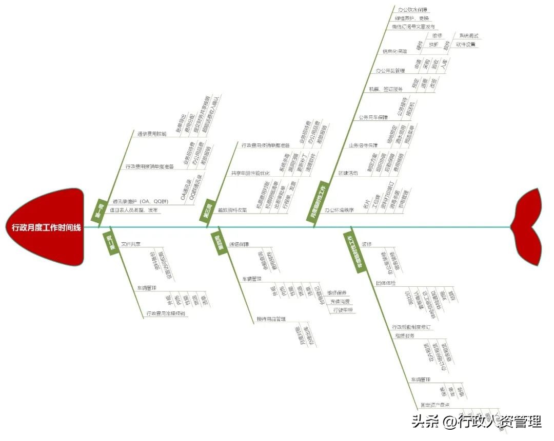 行政主体思维导图,行政部门法思维导图完整版
