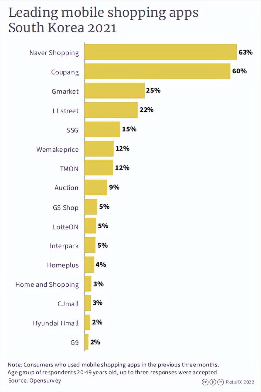 跨境电商韩国市场好做吗,韩国电商未来前景
