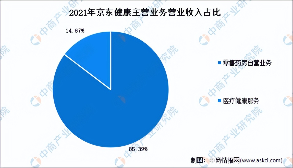 医药电商2020发展报告,2022医药电商发展现状与机遇