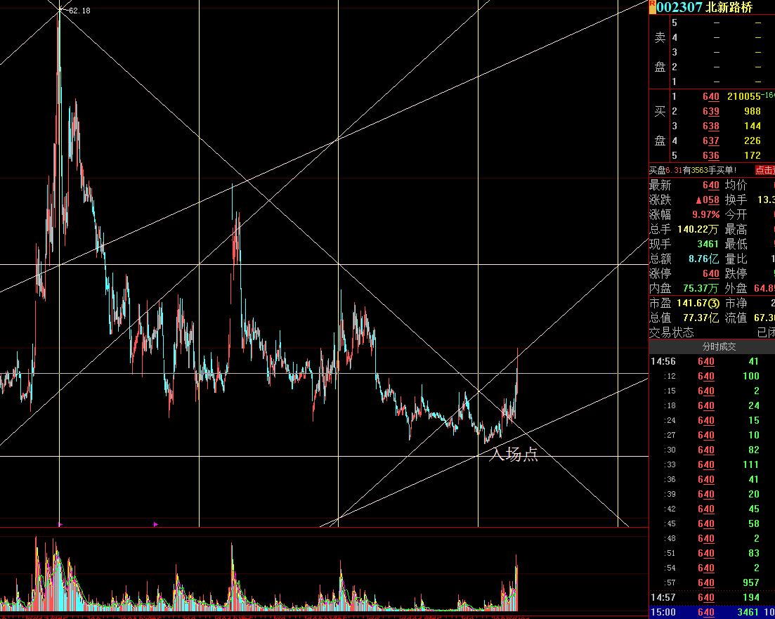 江恩期货基础知识,江恩股票高级教程
