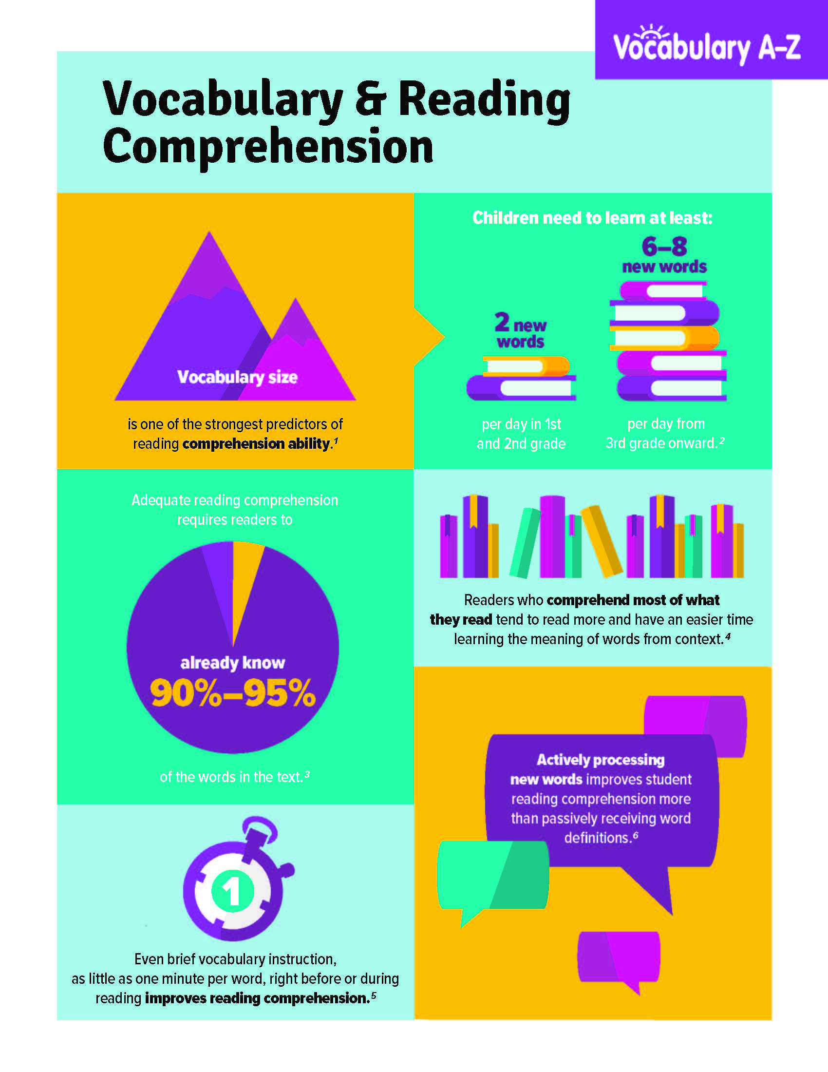 什么是大名鼎鼎的LearningA-Z?全球最详细的中文版图文视频介绍