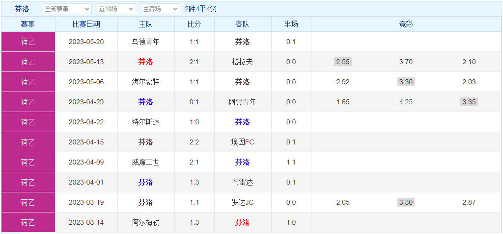 竞彩足球今日推荐荷维罗纳,竞彩足球推荐亚特兰大对佛罗伦萨