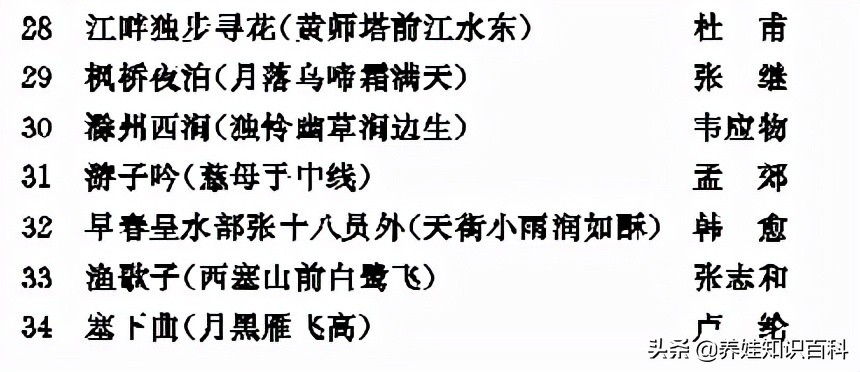 四年级孩子作文不会写怎么引导,孩子三年级写作文不会写该怎么办