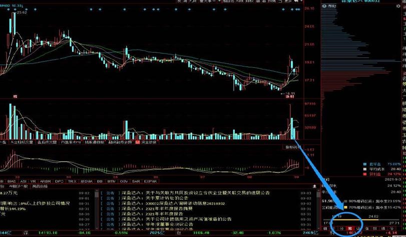 巧用筹码量能挖掘交易时机,股市量能和筹码区别