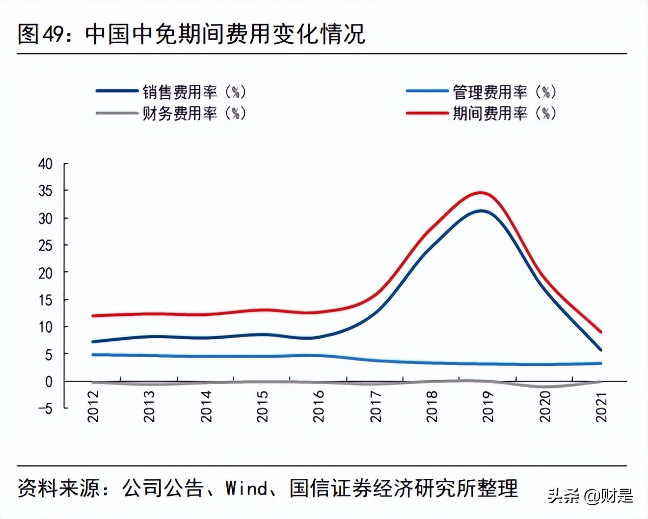 中国中免深度研究报告,中国中免投资价值深度分析