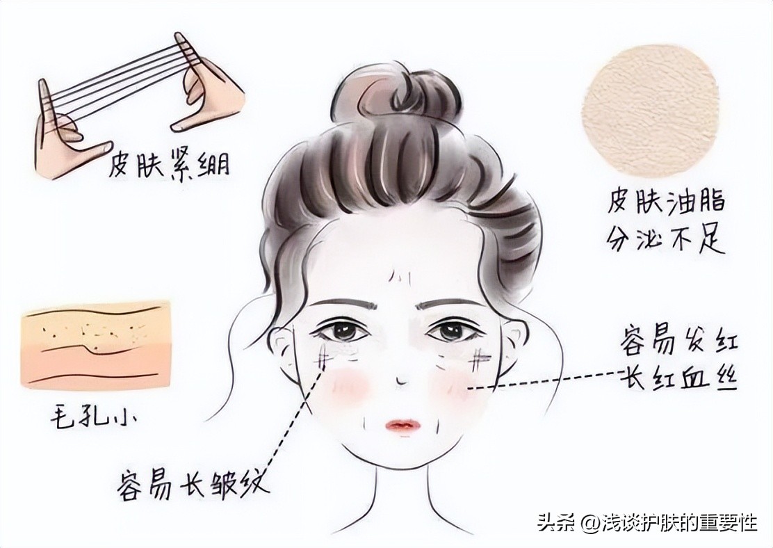 如何正确的选择一款爽肤水,基础护肤爽肤水应该怎么选择呢